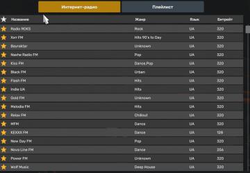 Мод Новые радиостанции 2024 версия 1.0 для Euro Truck Simulator 2 (v1.50)
