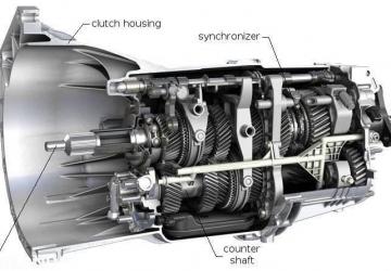 Мод Real Manual Gearbox Transmissoon версия 1.0 для Farming Simulator 2019 (v1.5.3.1)