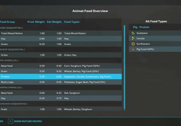 Мод AnimalFoodOverview версия 1.1.3.0 для Farming Simulator 2022