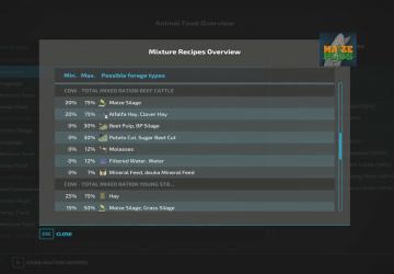 Мод AnimalFoodOverview версия 1.1.3.0 для Farming Simulator 2022