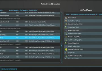Мод AnimalFoodOverview версия 1.1.3.0 для Farming Simulator 2022