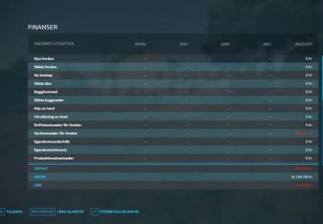 Мод Currencies Scandinavia версия 1.0.0.0 для Farming Simulator 2022