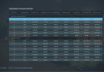Мод Field Calculator версия 1.1.0.0 для Farming Simulator 2022