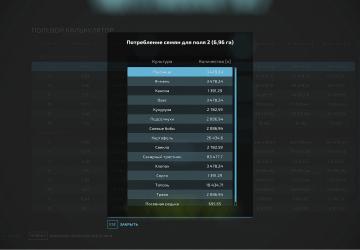 Мод Field Calculator версия 1.1.0.0 для Farming Simulator 2022