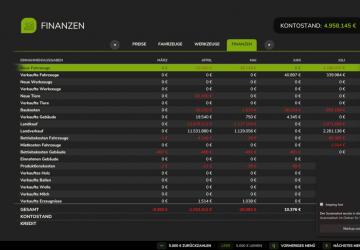 Мод Credit limit 10 million версия 1.0.0.0 для Farming Simulator 2025