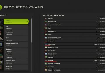 Мод Farm Production версия 1.0.0.0 для Farming Simulator 2025