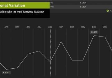 Мод Increased Fuel Prices версия 1.0.0.0 для Farming Simulator 2025