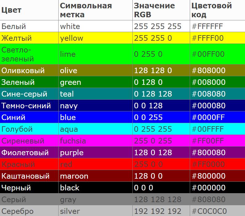 Background rgba 0 0 0 0. Таблица РГБ 16 цветов. Таблица коды РГБ цветов зеленый. Таблица цветов RGB 255. RGB коды цветов самп.