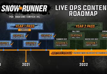 SnowRunner - Новости разработки за июнь 2021