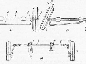 Качественная детализация подвески: рулевая рейка.