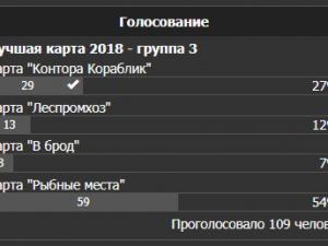 Лучшая карта 2018 - Голосование: группа 3