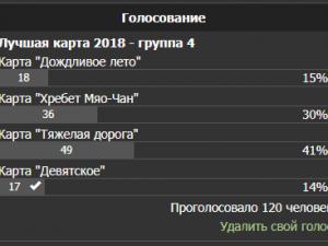 Лучшая карта 2018 - Голосование: группа 4